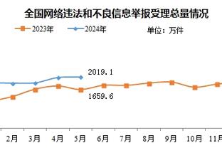 高开低走？索博斯洛伊伤愈后近8场英超颗粒无收，0球0助